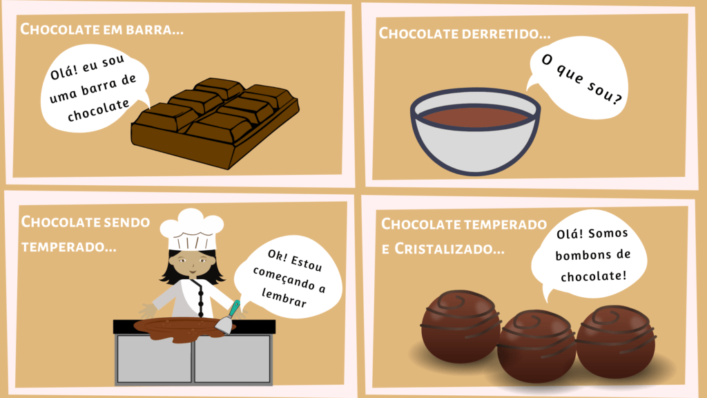 imagem ilustrando fases da tempera do chocolate
